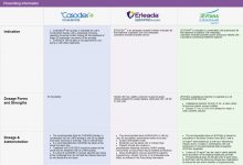 Prostate Prescribing Information