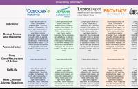 Treatment Matrix Example