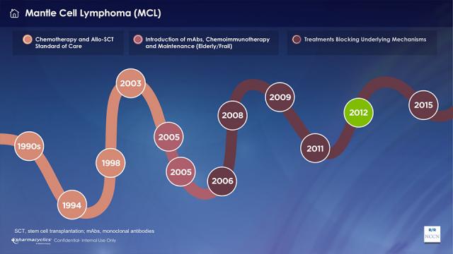 Journeyline PPT Example