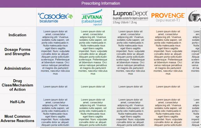 Treatment Matrix Example